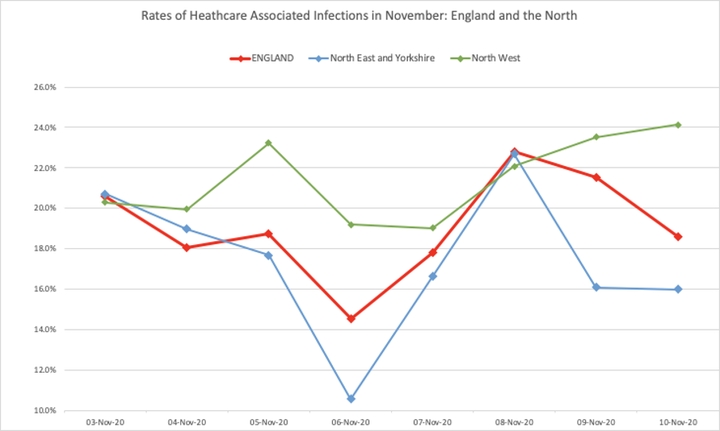 Hopsital infections in the UK