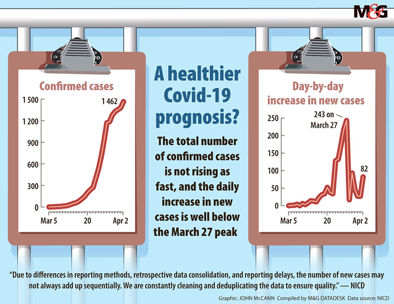 Mail and Guardian Piece on KRISP COVID-19 prognosis