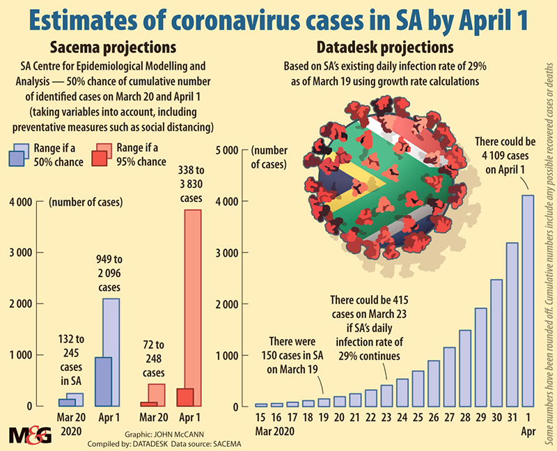 Mail and Guardian piece on KRISP estimated of coronavirus cases in SA by April 2020