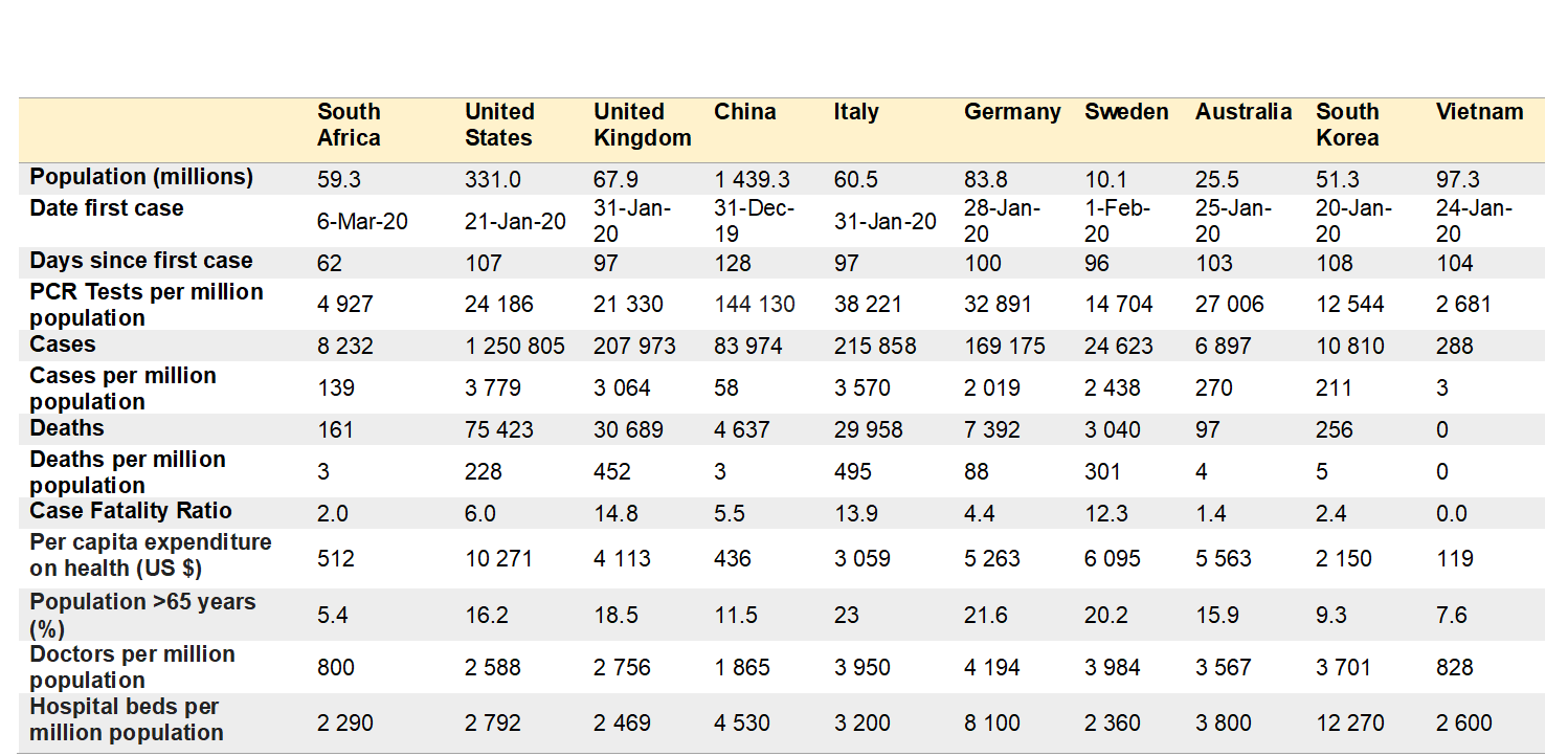 Table Produced by N></center></p></p>
<p><b>News date:</b> 2020-05-15</p>
<p><b>Links:</b></p><p><a href=